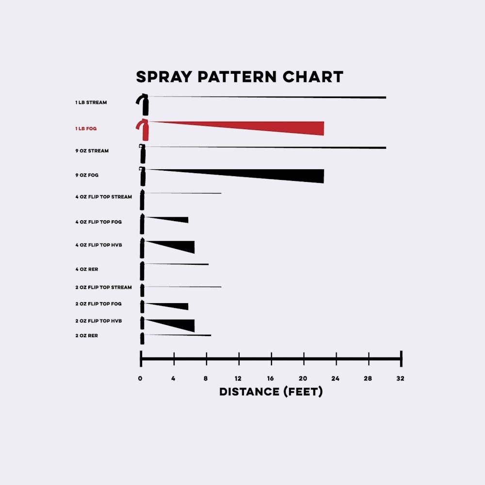 1 Lb Inert Training Unit - Image 5