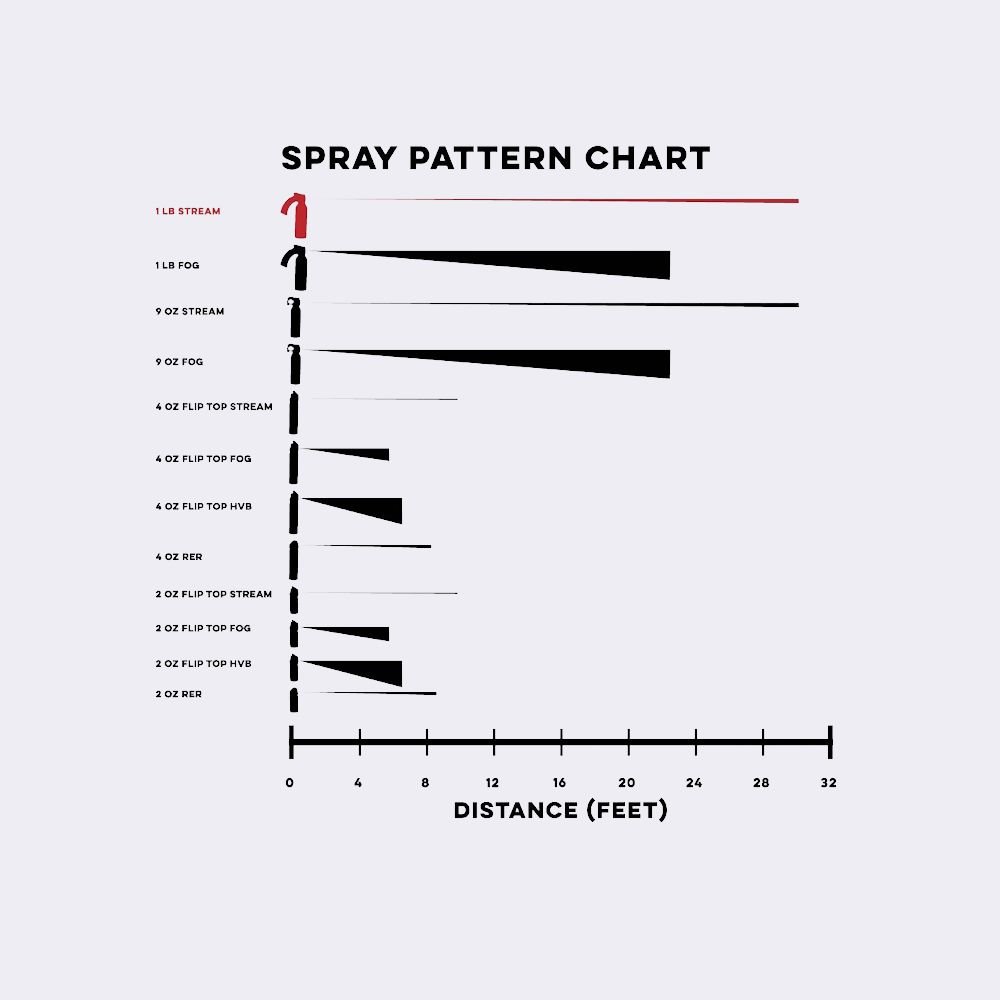 1 Lb Inert Training Unit - Image 4
